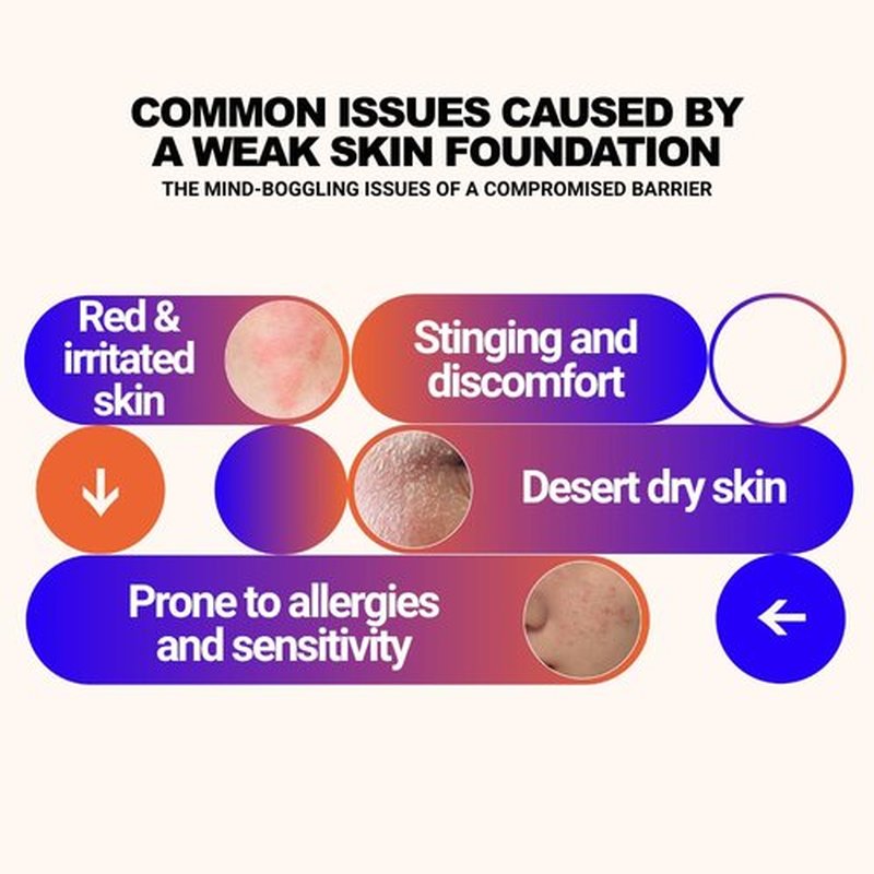EqualRXN Cactus Ceramide Fortifying Milk - Hydrating Moisturizer with 10% Hydrating Ingredients & 0.5% Bisabolol for Daily Skin Repair & Protection