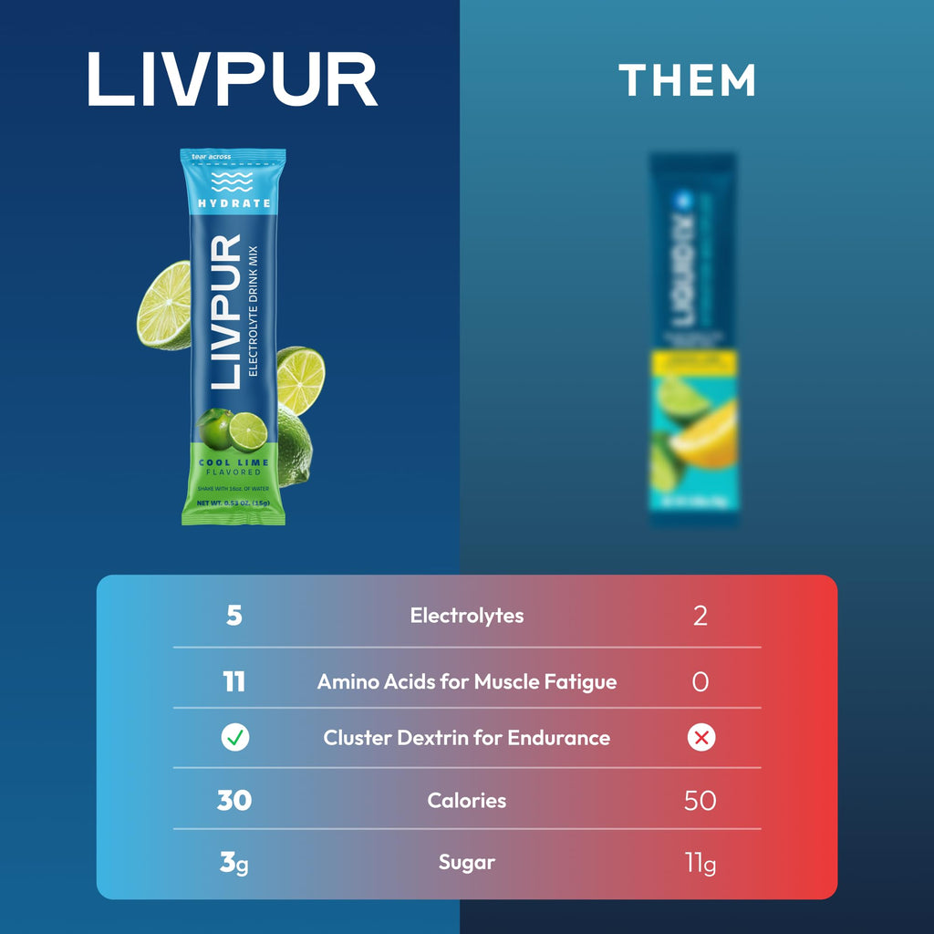 LIVPUR Electrolyte Hydration Powder, Cool Lime & Blue Raspberry, 16 Sticks