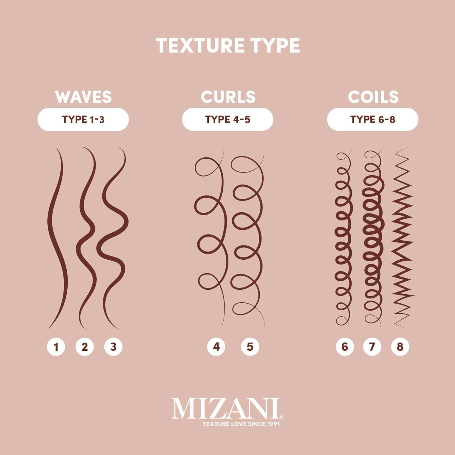 Mizani Style Shifter Society Heat Screen Heat Protectant Spray - Anti-Frizz & Glossy Shiny Finish For Textured, Curly and Coily Hair