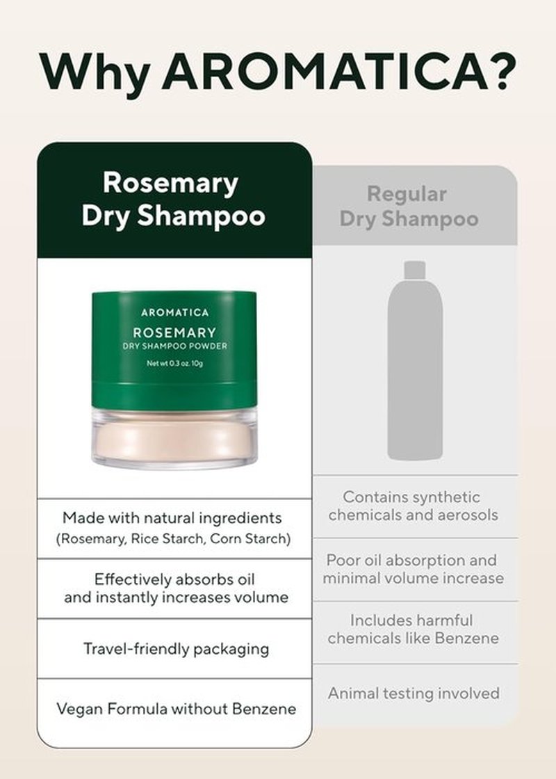 Aromatica Rosemary Dry Shampoo Powder - Travel Size 10g | Volumizing, Oil-Absorbing, Talc-Free Hair Care