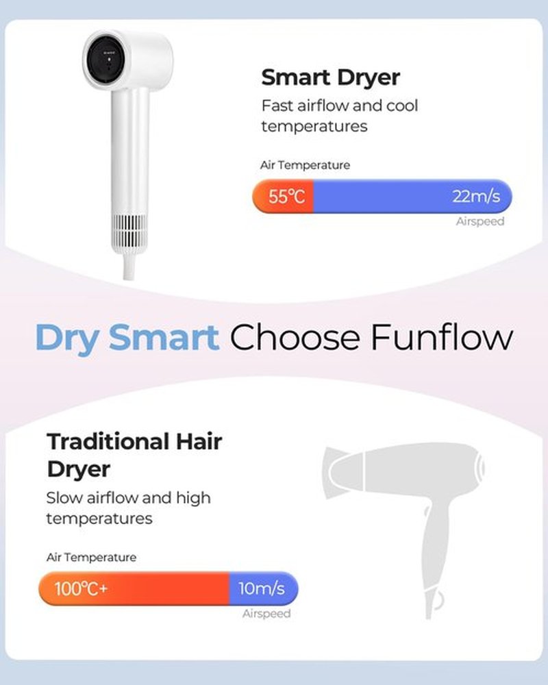 Kids Hair Dryer Mini, Lightweight 0.64lb High-Speed Blow Dryer with Smart Temperature Control & 600M Negative Ions, Compact Travel Hair Dryer for Kids, Adults & Seniors