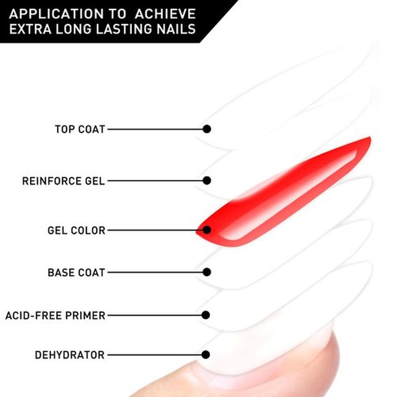 beautilux Professional Nail Dehydrator Gel Polish Acrylic Nails, 100ml Nail Prep Dehydrator Manicure (M-BD000-100)