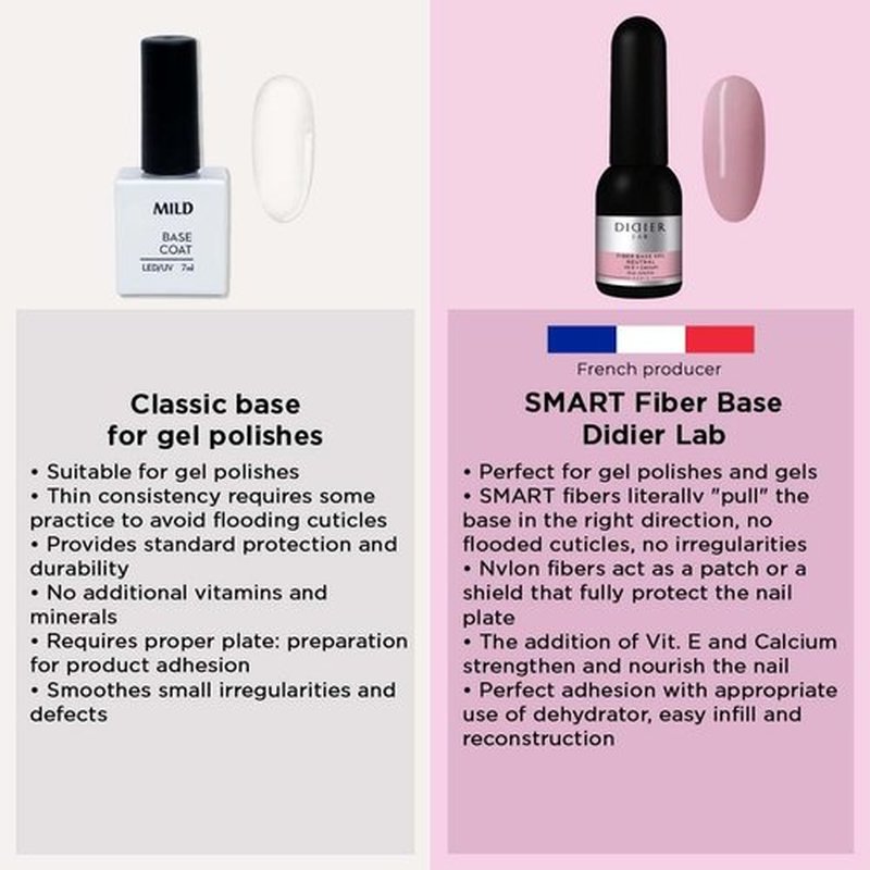 DIDIER LAB Premium Fiber Base Gel Polish Neutral - LED UV Gel Base Coat - Long Lasting Soak Off Gel Nail Base Coat with Vitamins and Minerals - Strengthens Thin Damaged Nails - 0.34 fl oz