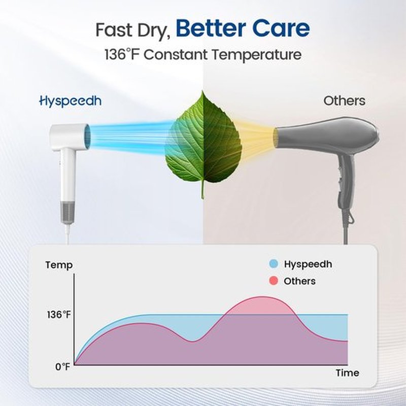 Hair Dryer with 110000 RPM High Speed 1400w Motor for 1-5min Fast Dry, 3 Heat/Cool Wind Level & 49db Low Noise,1.5 Billion Plasma & Travel Blow Dryer