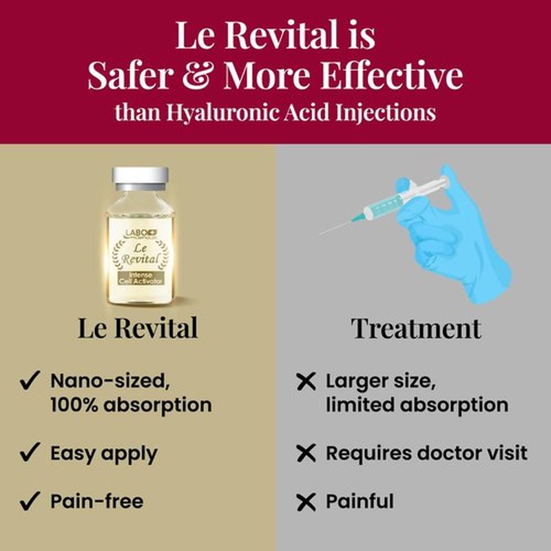 LABO Nutrition Le Revital Concentrated Nano Placenta Extract Serum Essence from Japan – Hydrating, Glowy, Moisturizing for Face Wrinkles, Dull Skin, Tone, Soothing & Skin Barrier Strength | 4 Vials