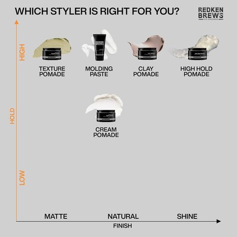 Redken Brews Texture Pomade For Men - Maximum Strong Hold, Natural Matte Finish, All Hair Types