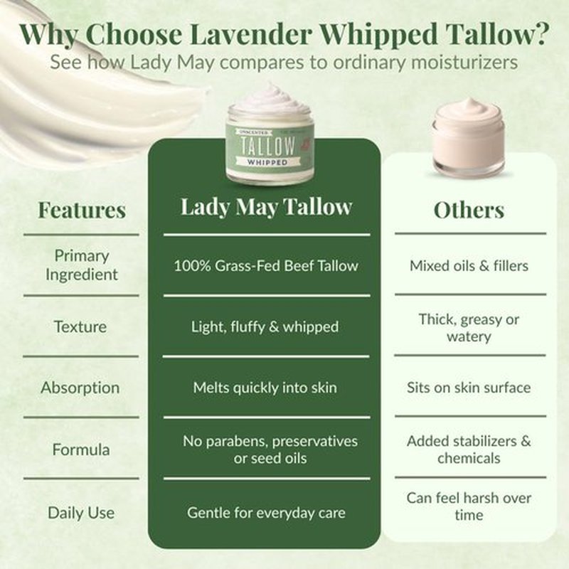 Lady May Tallow Whipped Tallow 9oz - All Natural Face Cream + Whole Body Moisturizer for Dry Skin - No Preservatives, Parabens or Seed Oils - 100% Pure, No Added Fragrance - USA Made (Unscented)
