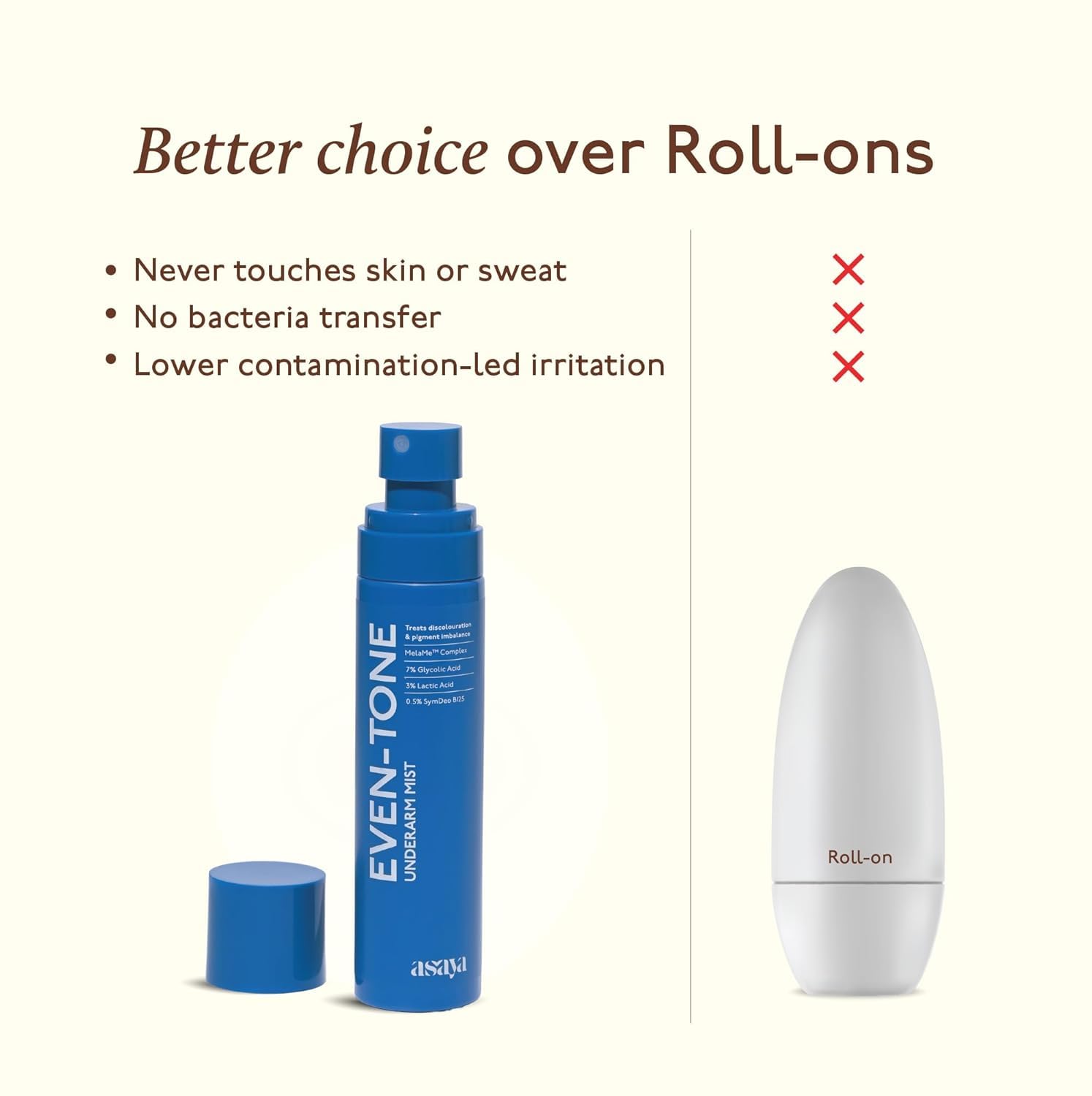 Even_Tone Underarm Mist | Lightweight Spray for Underarm Pigmentation Removal & Odour Control | Underarm Mist for Dark Underarms | 100 ml | Asaya_