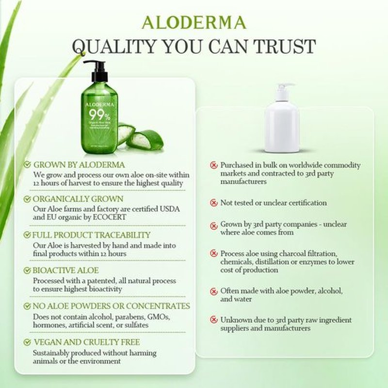 Aloderma 99% Organic Pure Aloe Vera Gel Made within 12 Hours of Harvest, 17.6oz Value Pump, Lightweight Non-Sticky Aloe Vera Gel for Sunburn Relief, Natural, Soothing Aloe Vera for Face & Hair