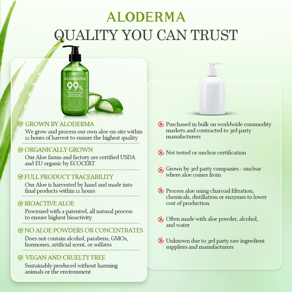 Aloderma Aloe Vera Gel - Large 17.6oz Value Pump - Made within 12 Hours of Harvest with 99% Organic Aloe Vera, Lightweight, Non-Sticky for Sunburns, Natural, Soothing Aloe Vera for Face & Hair