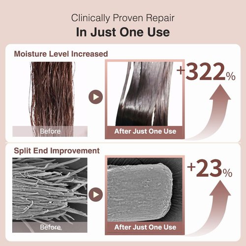 ROOTONIX No-Wash Leave-in Protein Hair Treatment For Moisture and Damaged Hair, Deep Repair, No-Rinse Hair Mask, Frizz Control, (10oz /300ml)