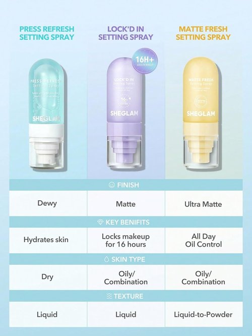 SheGlam Lock'd In Setting Spray - Quick-Drying, Mattifying Makeup Locking Spray | Oil-Control, Non-Greasy - Purple