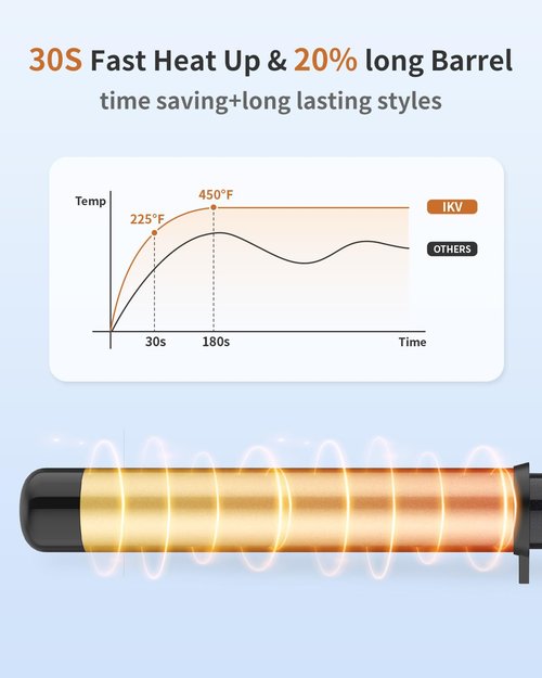 1 1/2 Inch Large Curling Wand for Long Hair, 1.5 Inch Dual Voltage Hair Curling Iron Wand Ceramic Extra Long Barrel,10 Adjustable Temp