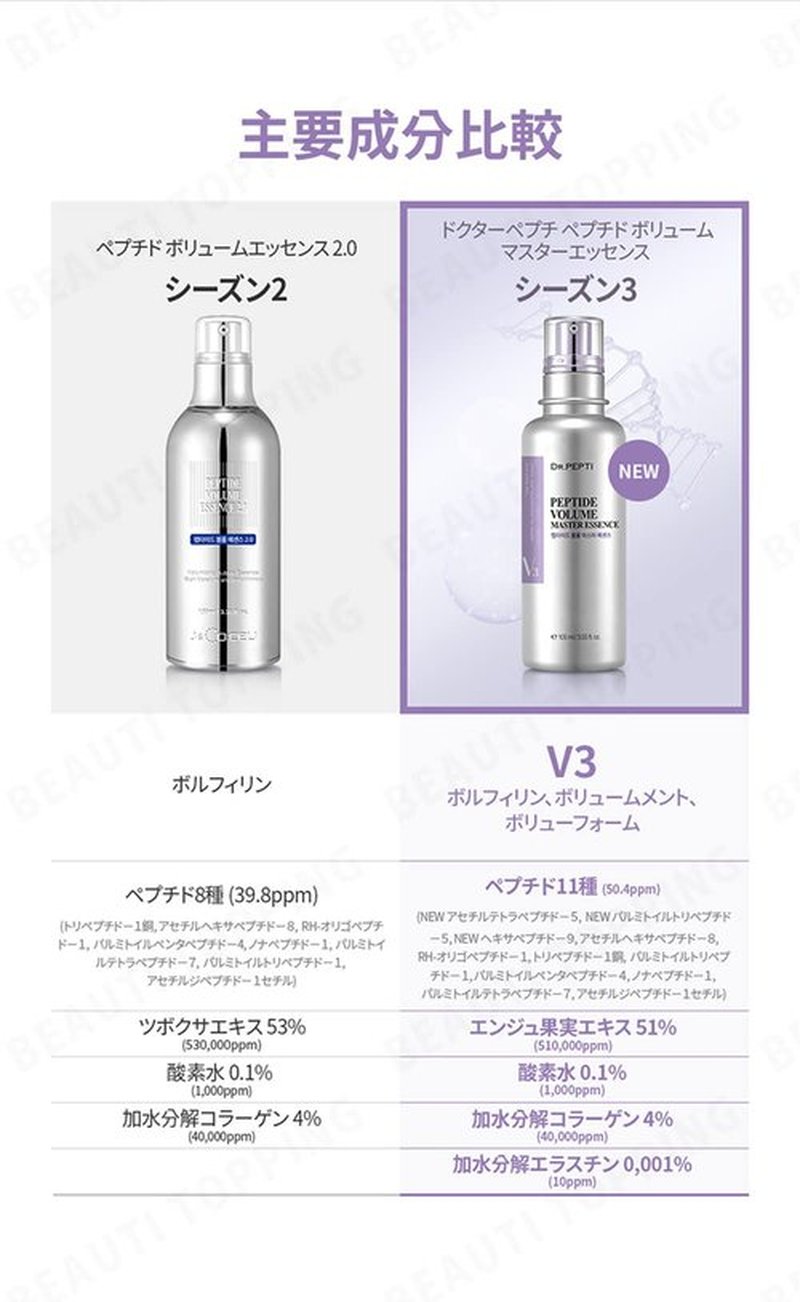 DR.PEPTI Peptide Volume Master Essence | 11 Peptides Hyaluronic Acid Bubble Serum | Age-Defying Facial Serums for Mature Skin | Face Lifting Korean Essence Collagen Serum (1.69 fl oz)