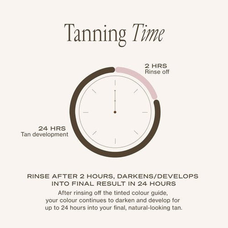 Loving Tan NEW 2 Hr Express Self Tanning Body Lotion, Dark - Hydrating Natural-Looking Glow Sunless Self Tanner, Streak-Free, Dermatologist Tested, Lightweight, Vegan and Cruelty-Free - 3.3 fl oz