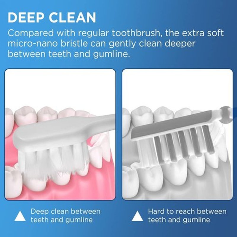 Frekare Extra Soft Toothbrushes - 10,000 Micro Nano Bristles for Sensitive Teeth | Compact Head, 6 Count