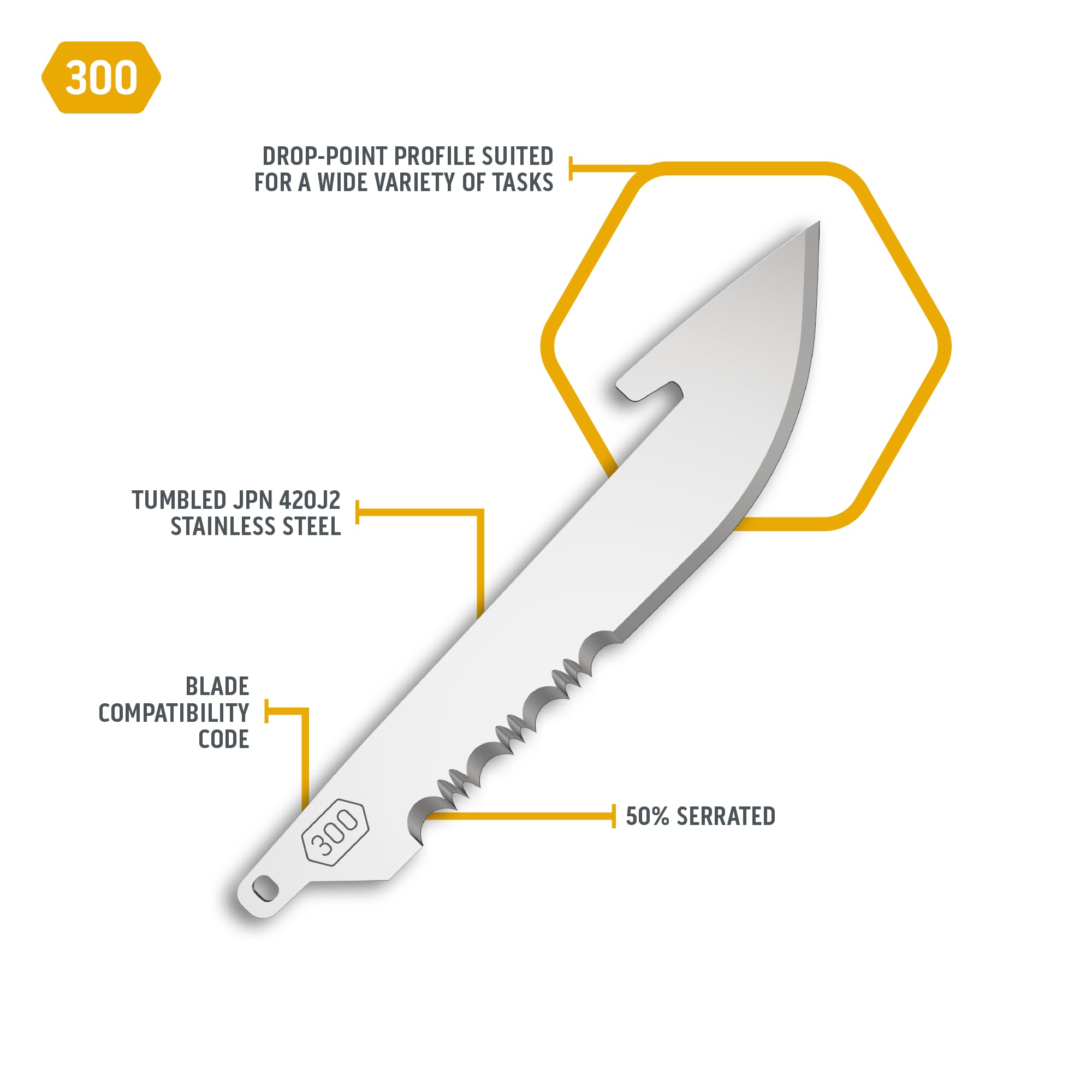 OUTDOOR EDGE 3" Replacable Combo Blade Pack - 2 Stainless Steel EDC Drop-Point Blades & 2 Stainless Steel Serrated Drop-Points - Compatible 3" Razor Blade Knives