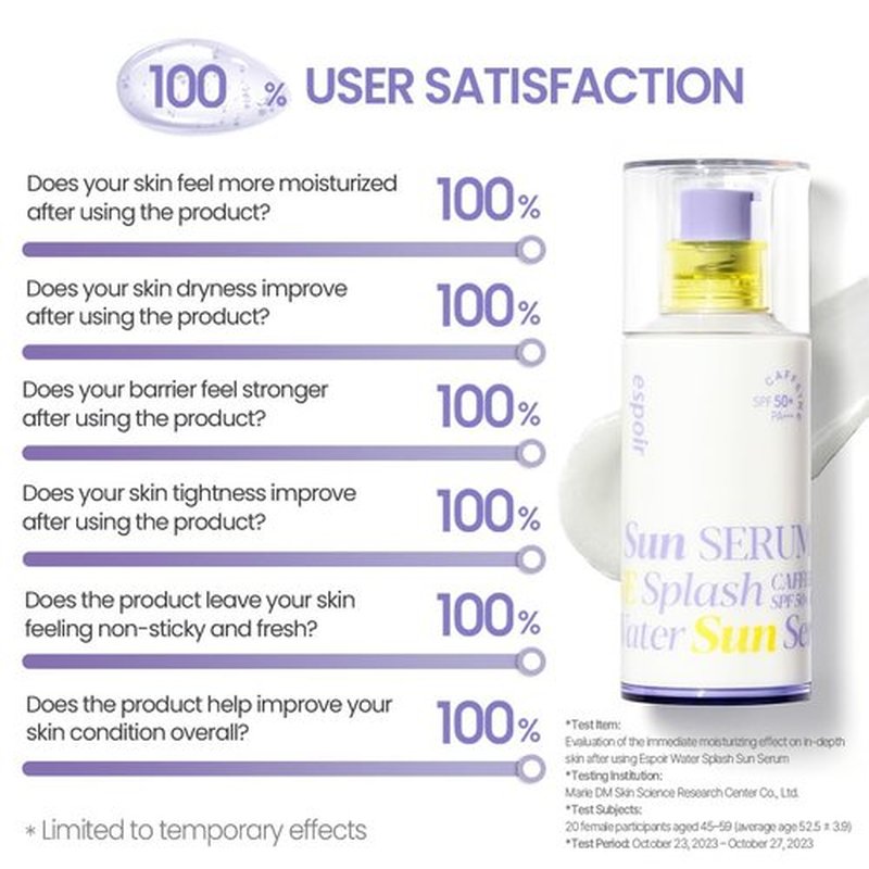 espoir Water Splash Sun Serum SPF50+ PA+++│3,000ppm Caffeine for Reducing Puffiness & Enhancing Skin Elasticity, Non-Oily Hydrating Sunscreen for Daily use, Easy-to-Use, Vegan, 1.69 Fl Oz.