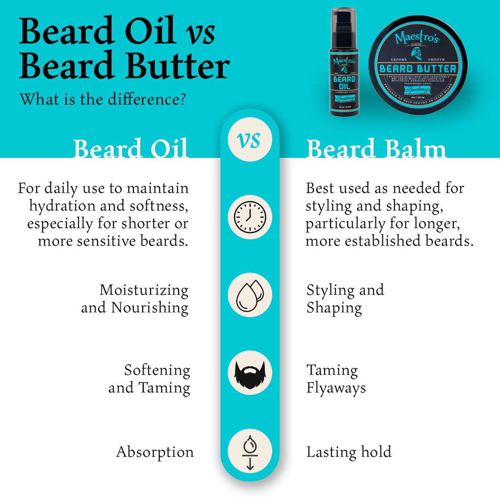 Maestro's Classic BEARD BUTTER | Anti-Itch, Extra Soothing, Hydrating Beard Creme For All Beard Types & Lengths- Spirited Blend, 4 Ounce