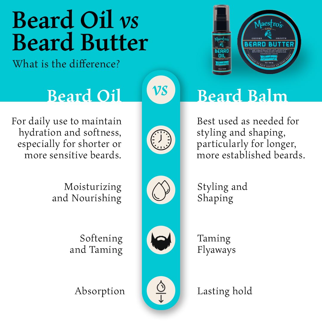 Maestro's Classic BEARD BUTTER | Anti-Itch, Extra Soothing, Hydrating Beard Creme For All Beard Types & Lengths- Spirited Blend, 4 Ounce