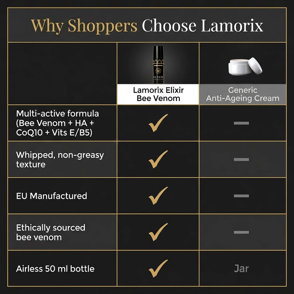 Lamorix ELIXIR Bee Venom Face Cream — Anti-Aging Moisturizer with Hyaluronic Acid, Argan Oil and Coenzyme Q10 — Lightweight Firming Face Lift Cream — EU Made, Dermatologically Tested, 1.7 fl oz
