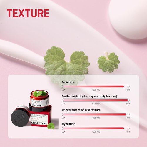 SOME BY MI Snail Truecica Miracle Repair Cream - 2.02Oz, 60ml - Made from Snail Mucin for Sensitive Skin - Daily Repair Face Moisturizer for Acne Marks and Strengthen Skin Barrier - Korean Skin Care