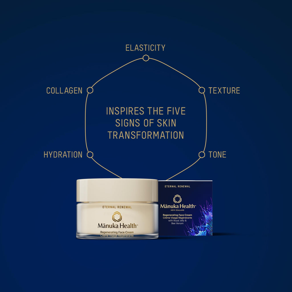 Manuka Health Skincare Discovery Kit with Manuka Honey, Bee Venom, Propolis & Royal Jelly – 50 ml, 30 ml, 5 ml, 10 ml – Face Cream and Serum Skin Care Set, Formulated to Hydrate and Rejuvenate