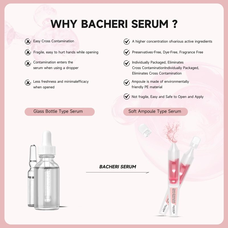 Vitamin B12 Serum for Face - Vitamin B Complex Ampoule with Glutathione, Hyaluronic Acid, Glycine&Arginine, Antioxidant Brightening Hydrating Face Serum for Dry, Sensitive Skin, 1.5ml x 30