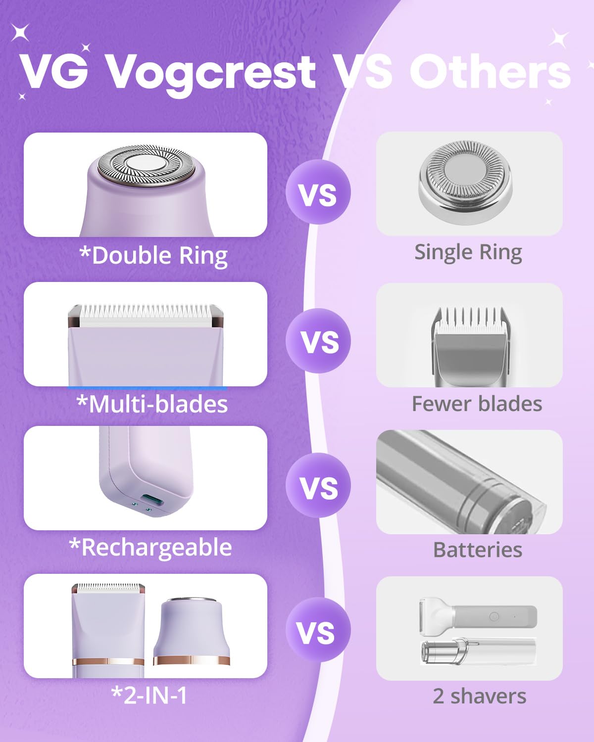 VG VOGCREST Bikini Trimmer for Women: 2-in-1 Painless Body Shaver for Underarm Leg Arm - Portable Travel Friendly Pubic Grooming Kit