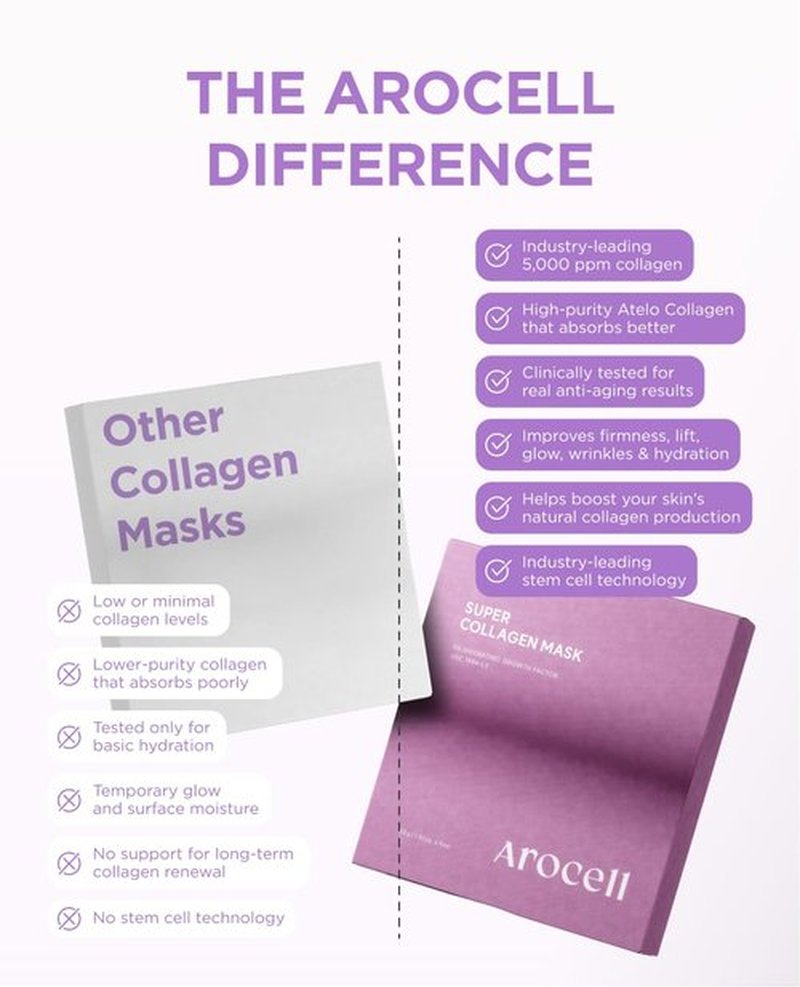 AROCELL Super Collagen Overnight Hydrogel Mask with Retinol & Stem Cell | Firming, Lifting, Plumping, Long-Lasting Glow | Korean Glass Skin Care | 43g x 4 | BSS Skincare Must-Have