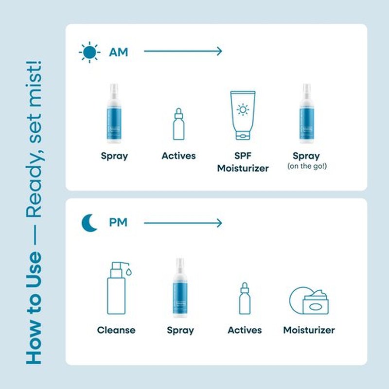 Hypochlorous Acid Daily Facial Spray for Sensitive Skin - HOCL Toner Helps Calm Redness, Acne and Breakouts. Supports Eczema-Prone and Acne-Prone Skin. 4 Fl Oz
