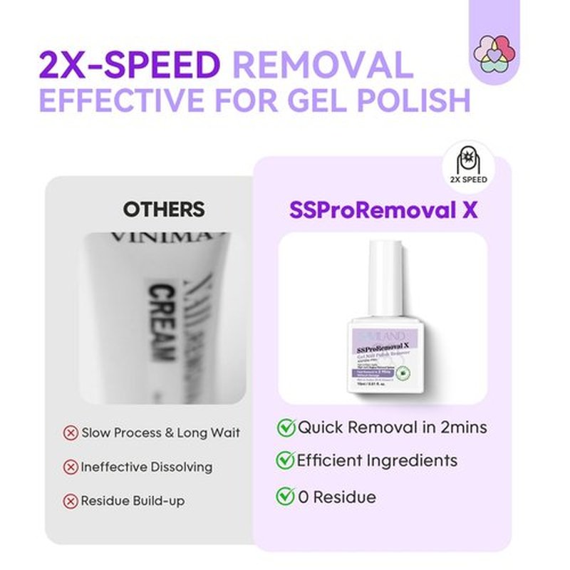 SAVILAND Gel Nail Polish Remover Kit: 2Pcs SSProRemoval X Fast Gel Remover in 2 Mins Castor Oil VE Gel Nail Remover for Acrylic Dip Nails with Complete Removal Tools Home Salon Use Home