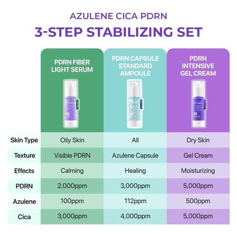 Le Nubele Azulene Cica PDRN Fiber Light Serum 01, Salmon DNA PDRN 2,000ppm, Peptide, Panthenol, Skin Restoration, Barrier-Repair, Hydrating & Firming, Korean Skin Care, 30ml/1.01 fl.oz.