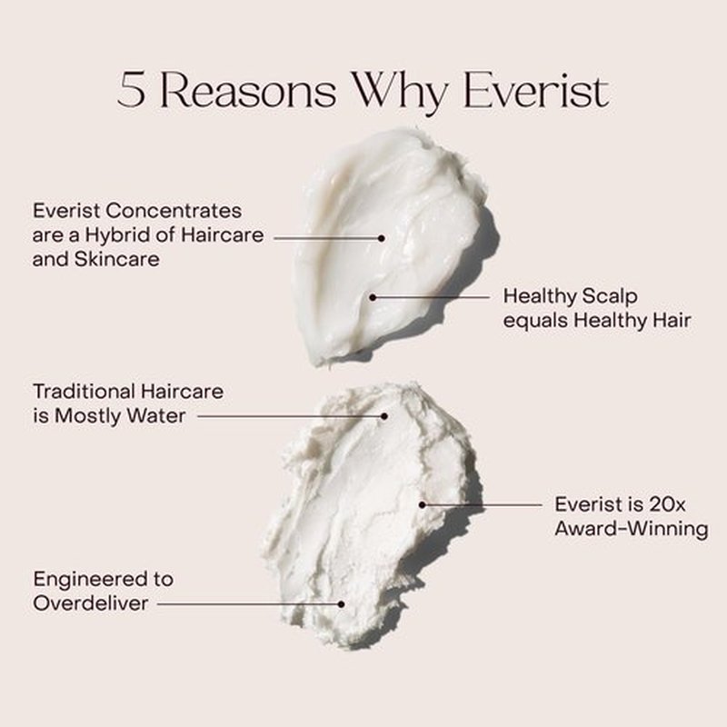 Everist Haircare Set - Shampoo & Deep Conditioner Concentrates for Strengthening & Hydrating | 3.4 fl oz Each
