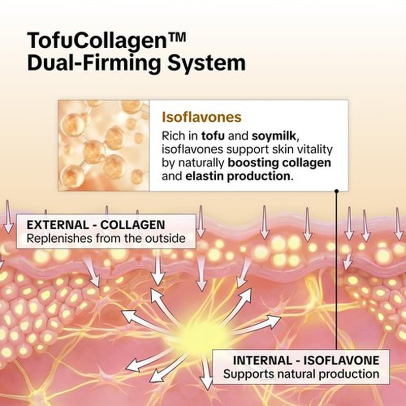 aruen Tofu Collagen Dual-Firming Jelly Cream - 80% Fermented Soy Milk + Bean Essence + Niacinamide - Korean Glass Skin Tightening, Daily Facial Moisturizer (1.69 fl.oz | 50ml)