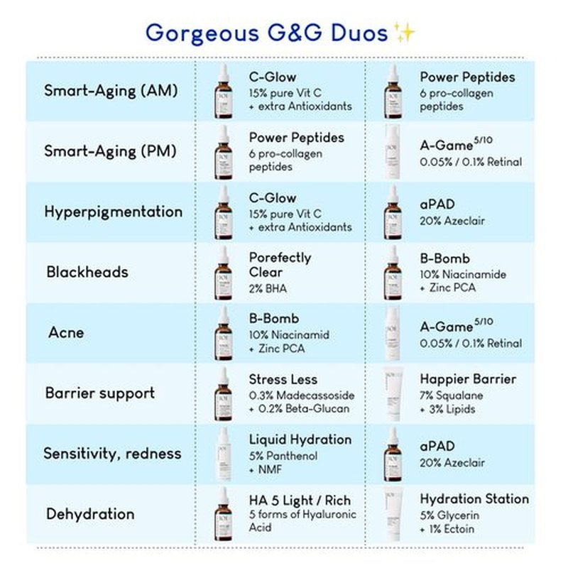 Geek & Gorgeous - C-Glow - lightweight, water-like 15% Vitamin C + Ferulic acid & Vitamin E Serum, protects against environmental damage, boosts collagen & evens skin tone - all skin types, 1 oz
