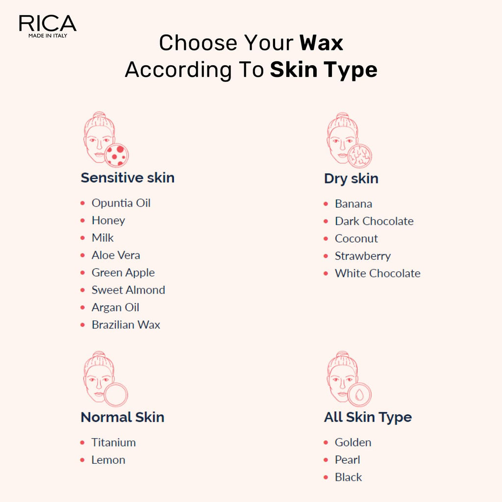 Rica Aloe Vera Roll-On Wax Kit (Set of 2 Refill Wax) 100 ML - Made in Italy
