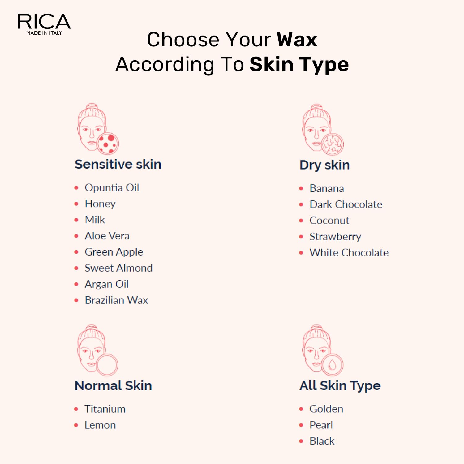 Rica Aloe Vera Roll-On Wax Kit (Set of 2 Refill Wax) 100 ML - Made in Italy