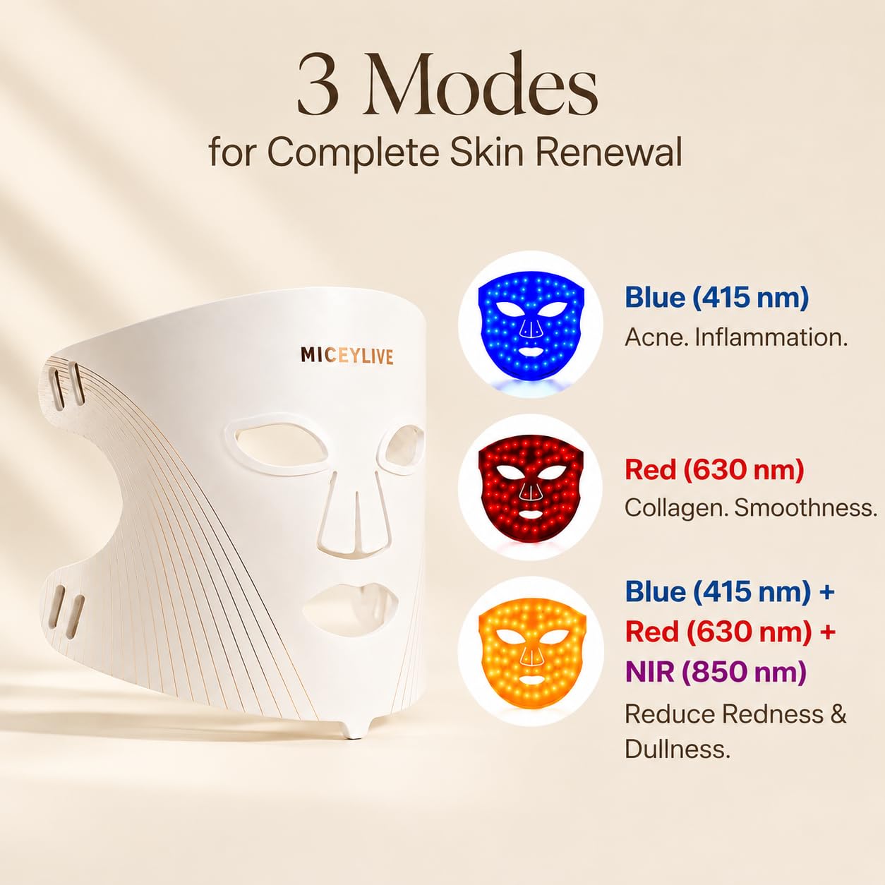 MICEYLIVE Red Light Therapy for Face with 432 LEDs & 3 Wavelengths (Red, Blue, NIR) - Targeting Wrinkles & Acne at Home, with Travel Bag & Eye Masks for Easy Skincare On The Go, White