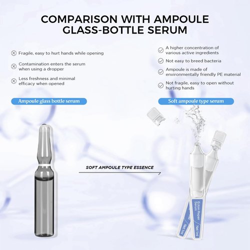 Ectoin Hydrating Repair Facial Serum - Deep Moisture & Anti-Aging Ampoules | 30 Single-Use Packs