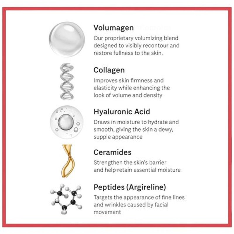 Consult Beaute Volumagen TRIO Skin Care - Plump & Smooth Skin with Collagen, Hyaluronic Acid & Ceramides | Doctor-Formulated for Face, Neck & Eyes