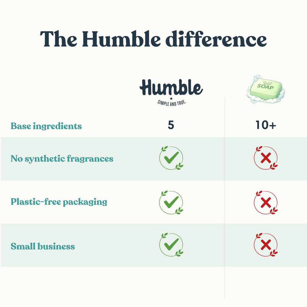Humble Natural Bar Soap, Patchouli & Copal - Cold Processed Face & Body Soap Bar with Essential Oils - Moisturizing Formula for Long-Lasting Freshness, Gently Cleanses & Soothes Skin, Vegan - 3 Pack