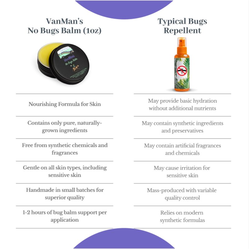 Vanman's - Bug Balm - Bug-Repellent Balm with Grass-Fed/Finished Beef Tallow for Skin, Organic Cold Pressed Extra Virgin Olive Oil, Shea Butter, Castor Oil, Beeswax, and Essential Oils - 2.2 oz