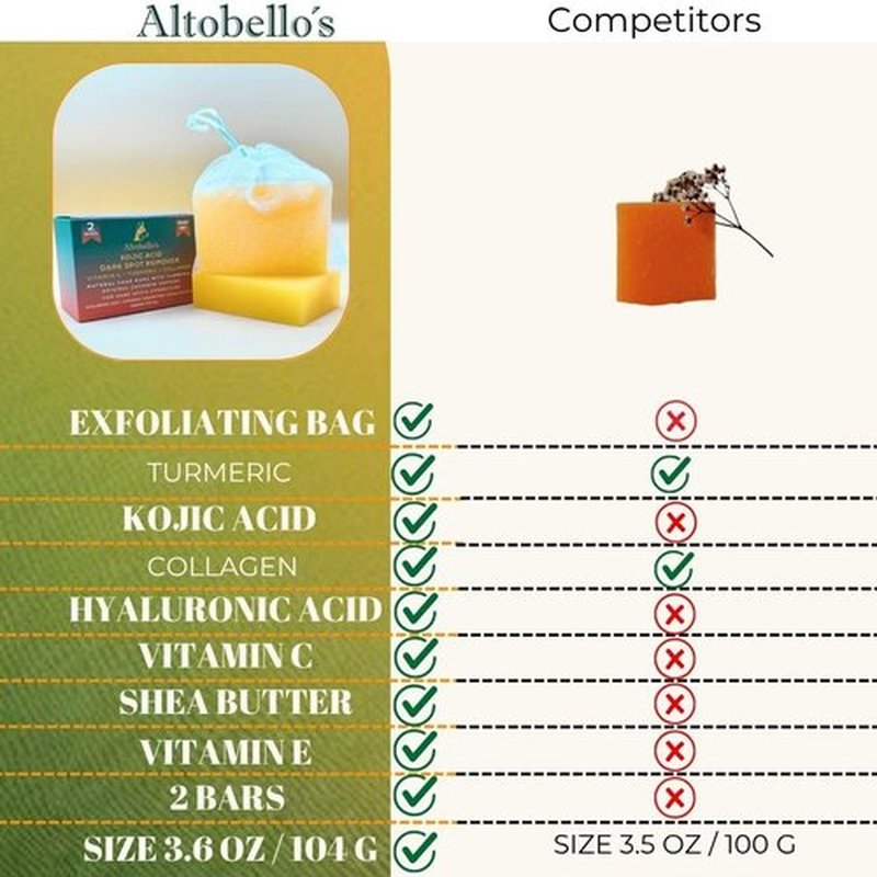 Altobello's Turmeric Kojic Acid Soap - Dark Spots Remover for Face & Body, Brightening Skin Lightening Bar with Vitamin C, Collagen, Hyaluronic Acid - 2 Bars + Exfoliating Net.