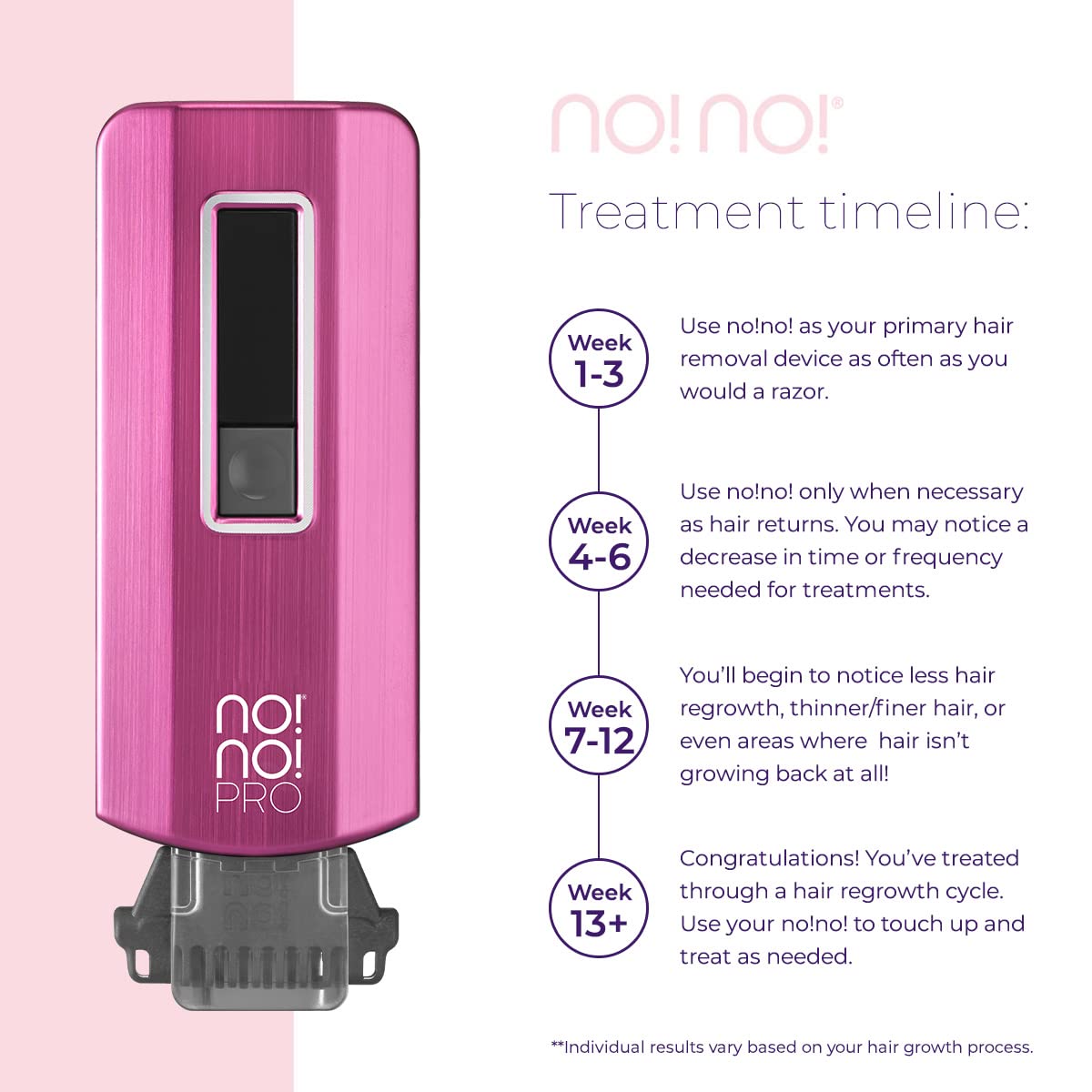 no!no! Pro Hair Removal Device - Treats All Skin Colors and Hair Types - Hair Removal for Women and Men - Hair Remover for Face & Body Hair - Pink