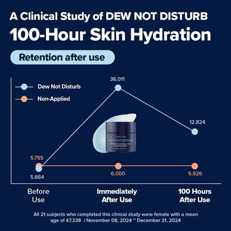 I DEW CARE Night Sleeping Mask - Dew Not Disturb | Korean Overnight Face Mask, Hydrating, Overnight, Glass Skin, Glow, Best Skincare for Women, Stocking Stuffers, Gifts For Women, 2.02 FL Oz (60 ml)