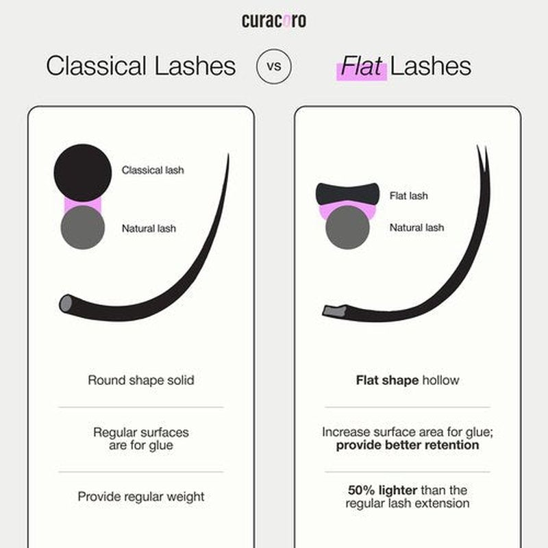 Curacoro Eclipse Flat Eyelashes Extension 9mm 0.15-CC Curl, Light Lashes Extension Suppplies, Individual Eyelashes Salon Use, Black Mink False Lashes