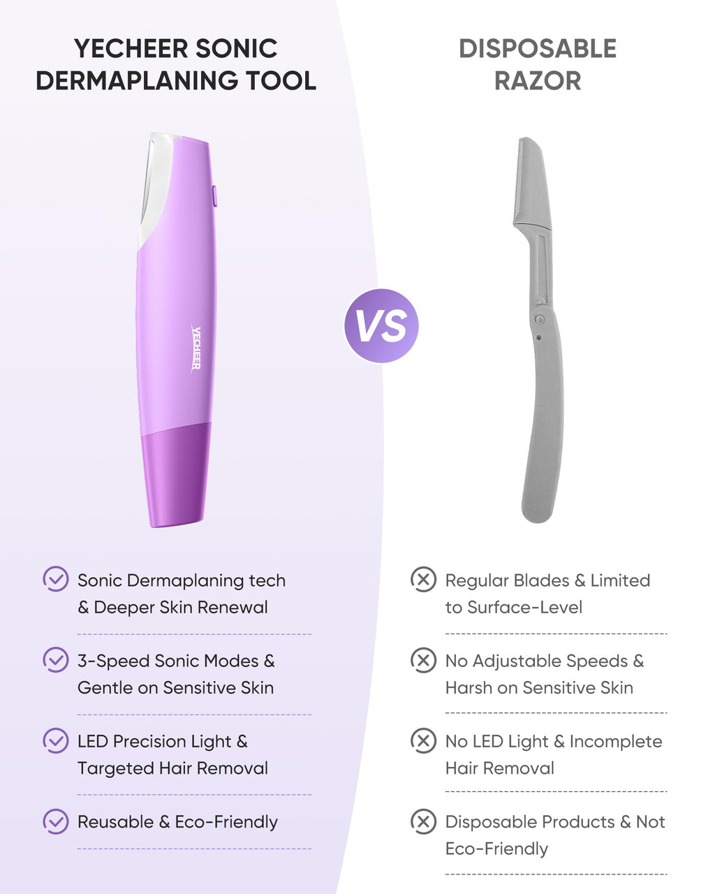 Yecheer Dermaplane Razor for Women Face, Sonic Dermaplaning Tool for Smooth & Flawless Skin, Dead Skin & Peach Fuzz Gentle Remover, Electric Facial Hair Removal with LED Light&8 Refill Blades, Purple