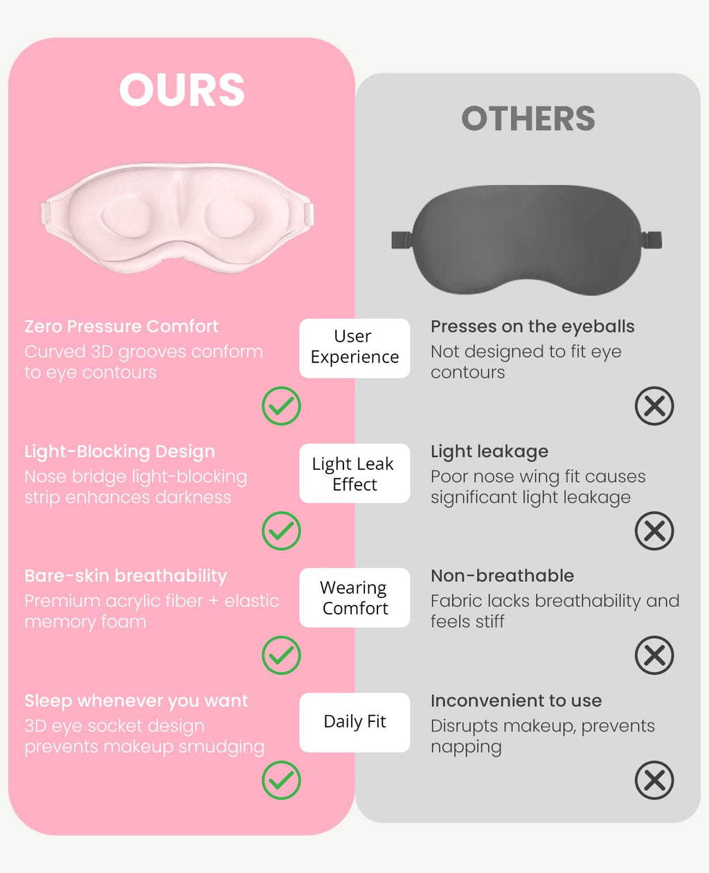Gizmolet Sleep Mask for Side Sleeper Women Men, Light Blocking Eye Mask for Sleeping, 3D Contoured Cup Sleeping Mask for Zero Eye Pressure, with Adjustable Elastic Strap for Sleep Travel, Pink