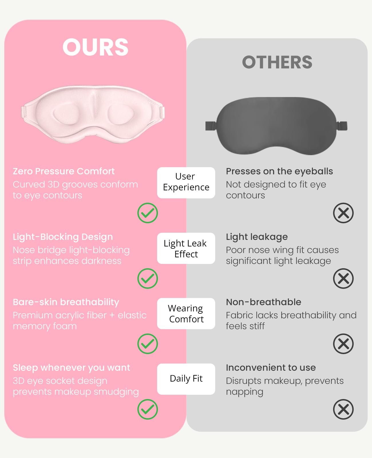 Gizmolet Sleep Mask for Side Sleeper Women Men, Light Blocking Eye Mask for Sleeping, 3D Contoured Cup Sleeping Mask for Zero Eye Pressure, with Adjustable Elastic Strap for Sleep Travel, Pink